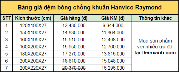 Bảng giá đệm bông chống khuẩn Hanvico Raymond