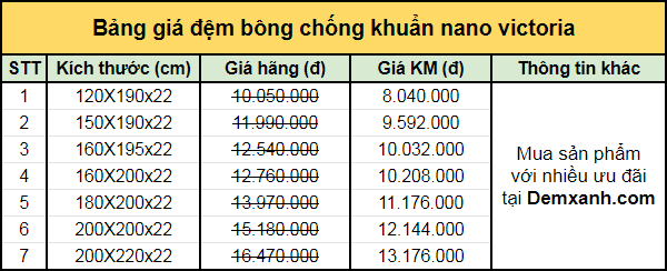 Bảng giá đệm bông chống khuẩn nano victoria
