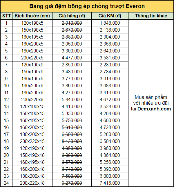 Bảng giá đệm bông ép chống trượt Everon