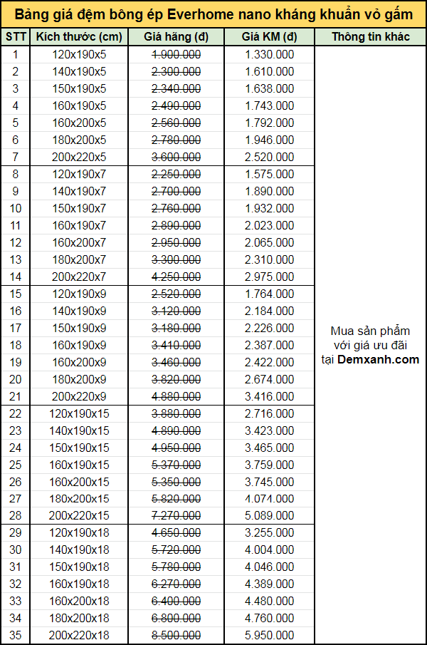 Bảng giá đệm bông ép Everhome nano kháng khuẩn vỏ gấm
