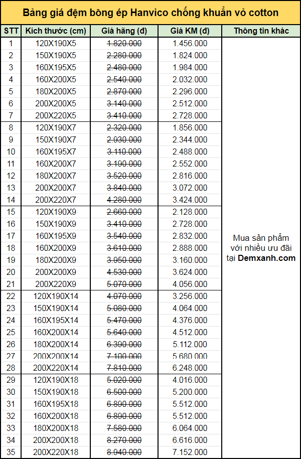 Bảng giá đệm bông ép Hanvico chống khuẩn vỏ cotton