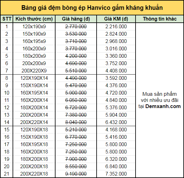 Bảng giá đệm bông ép Hanvico gấm kháng khuẩn