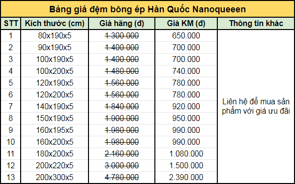 Bảng giá đệm bông ép Hàn Quốc Nanoqueen