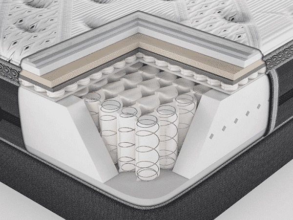 Cấu tạo của đệm lò xo